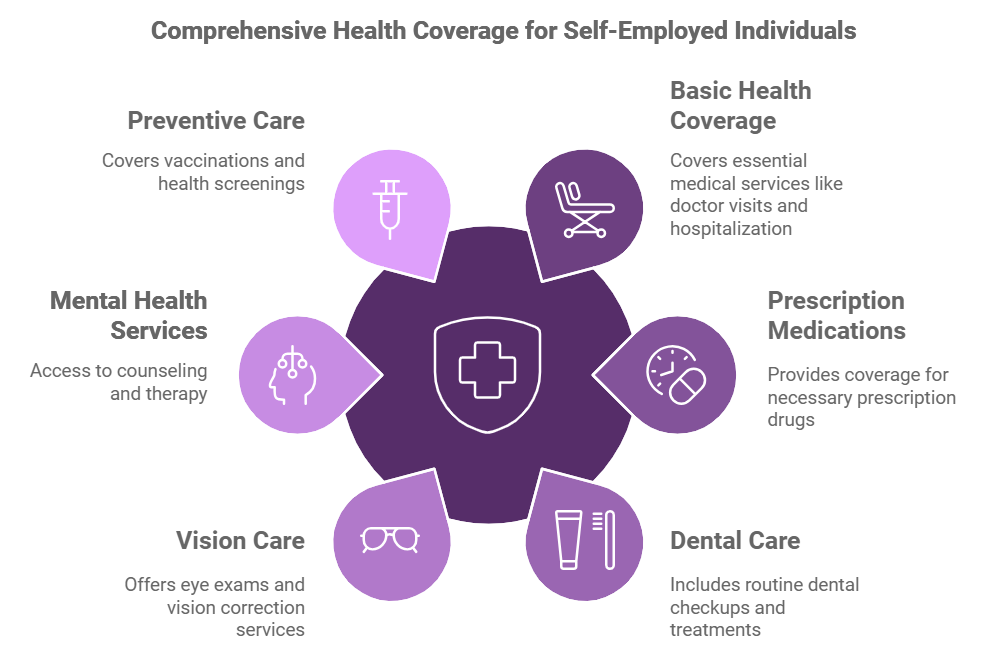 Self-Employed Health Insurance