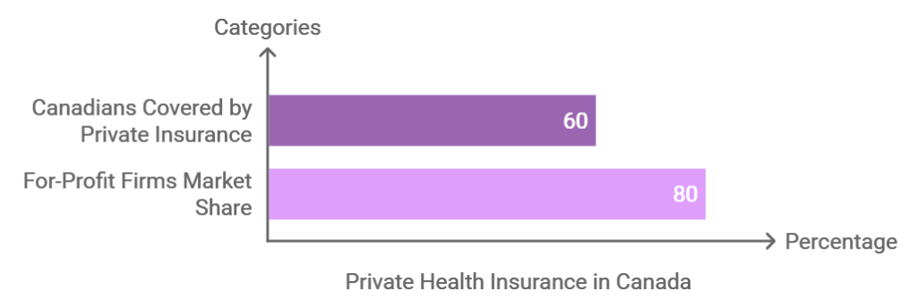 private health insurance